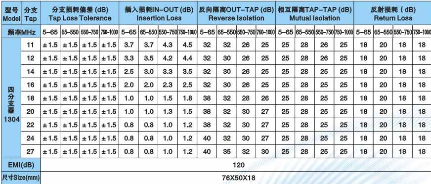 有線電視分支器 