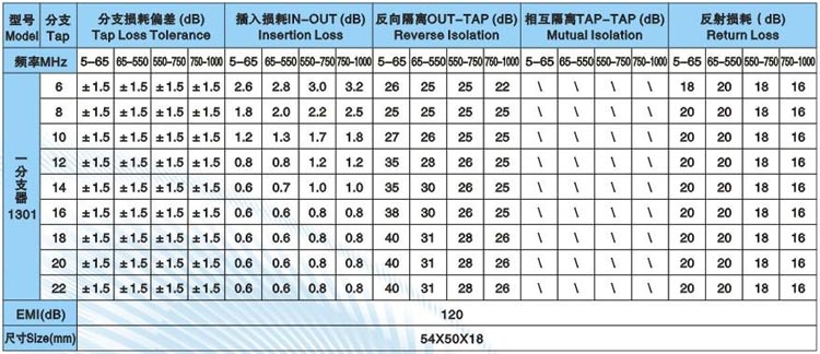 分支器