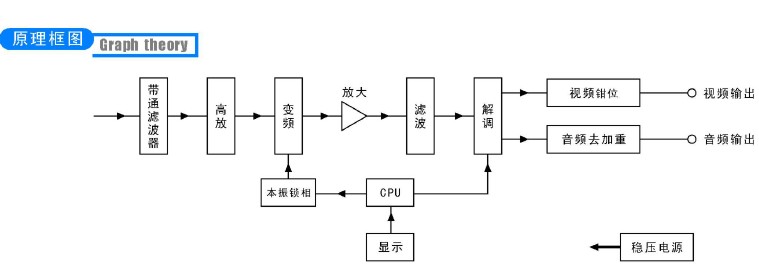 解調器原理