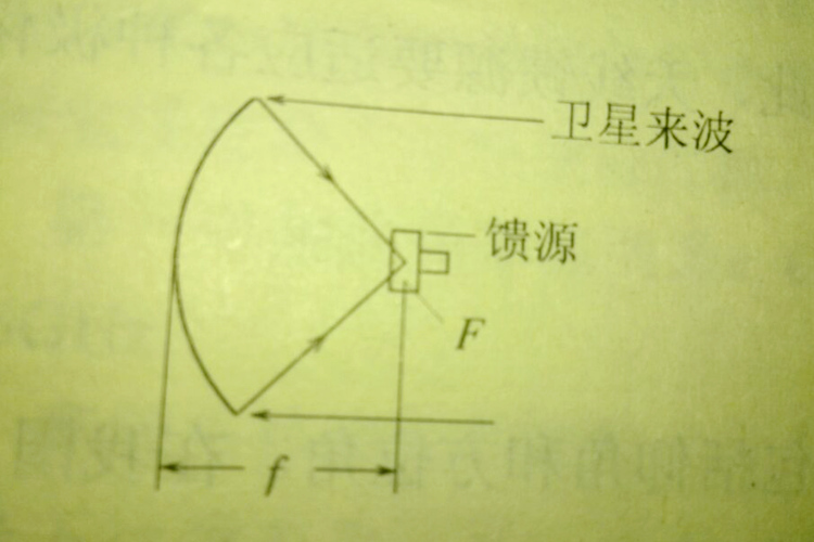 衛星天線