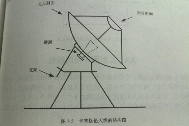 卡塞格倫天線