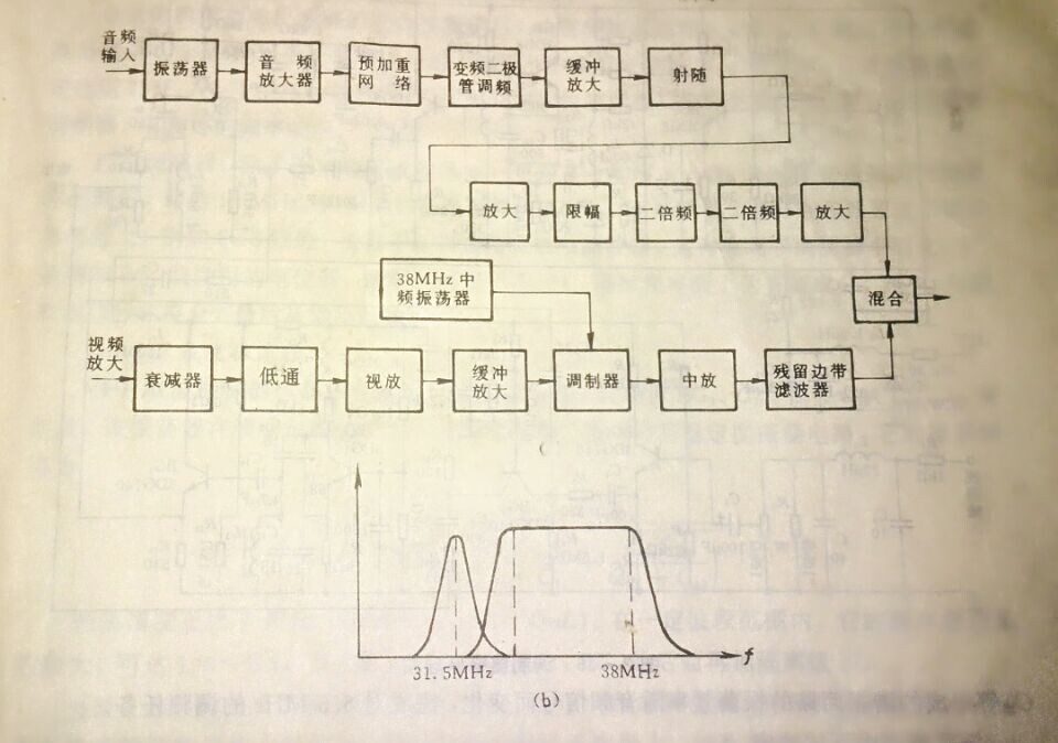 中頻調(diào)制器原理圖-廣州鼎銘視訊