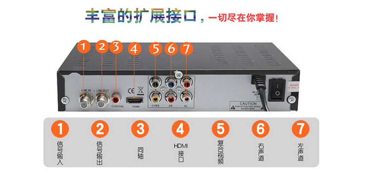 高清衛(wèi)星接收機