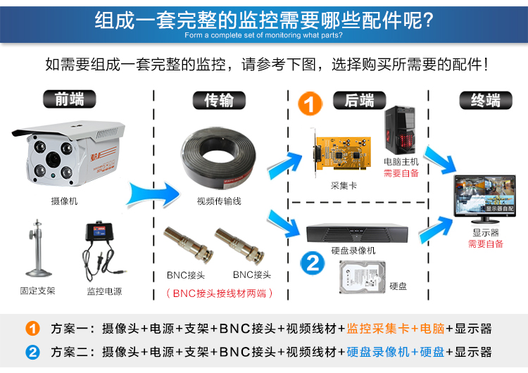 監控系統