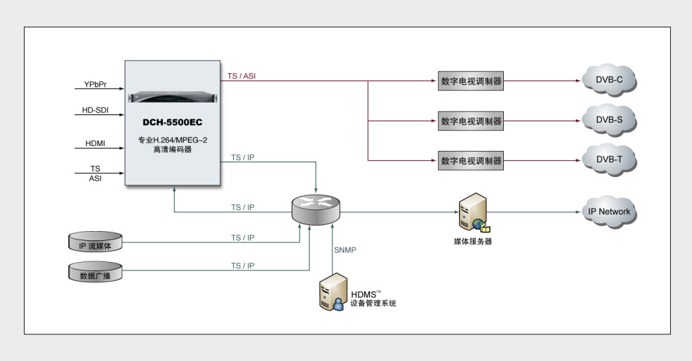 DCH-5500EC