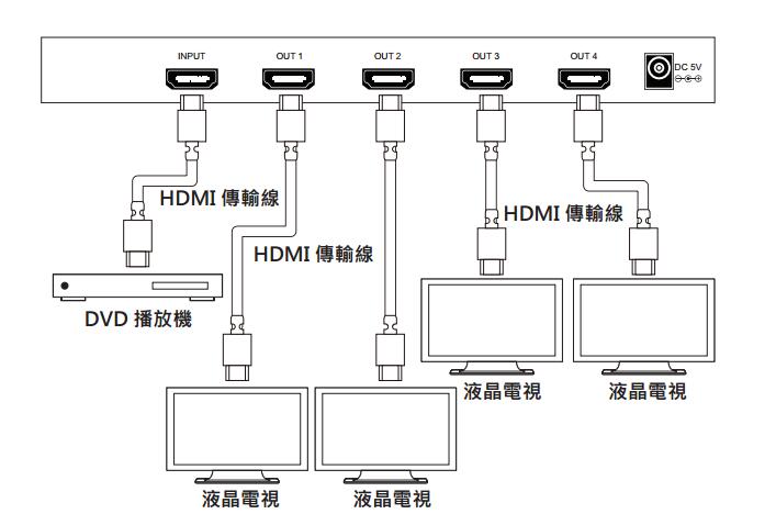 HDMI分配器應(yīng)用圖