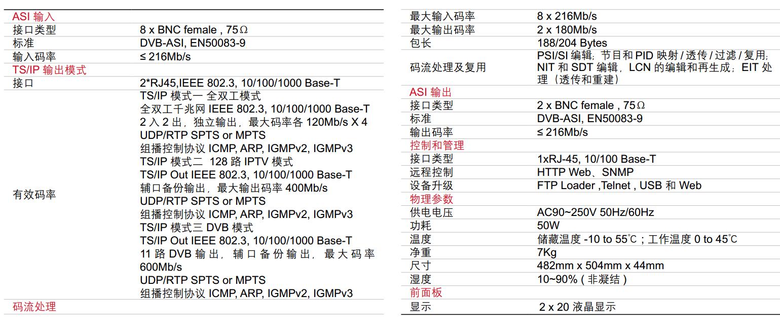 DVB復(fù)用器