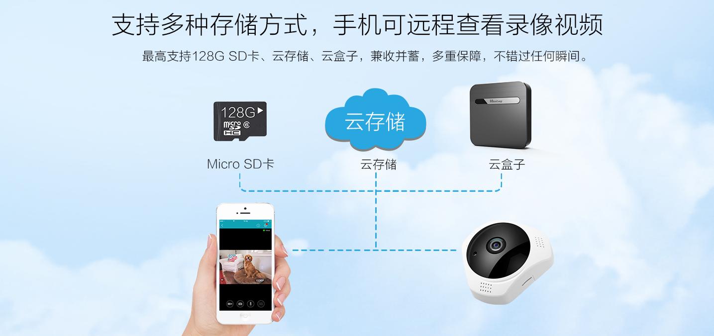 全景云攝像機