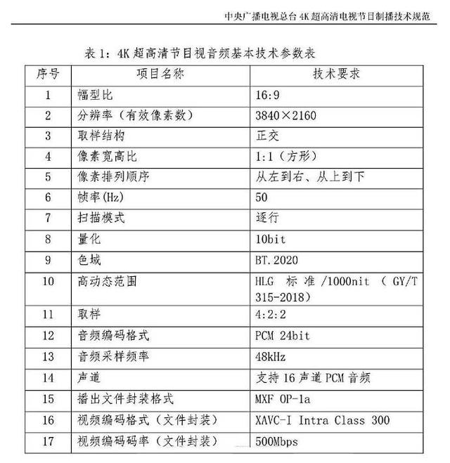 4K電視標準