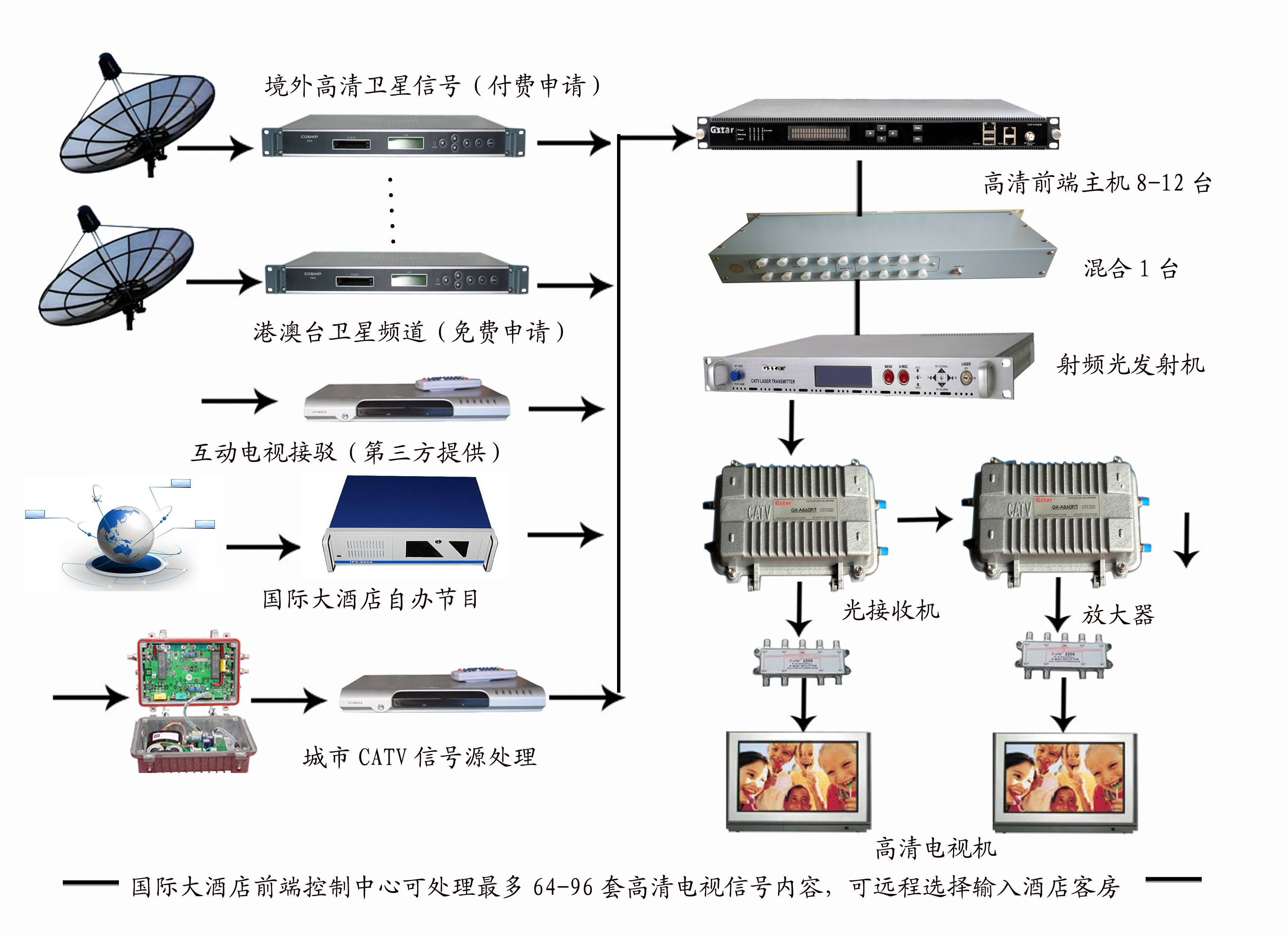 高清直播主機(jī)應(yīng)用圖