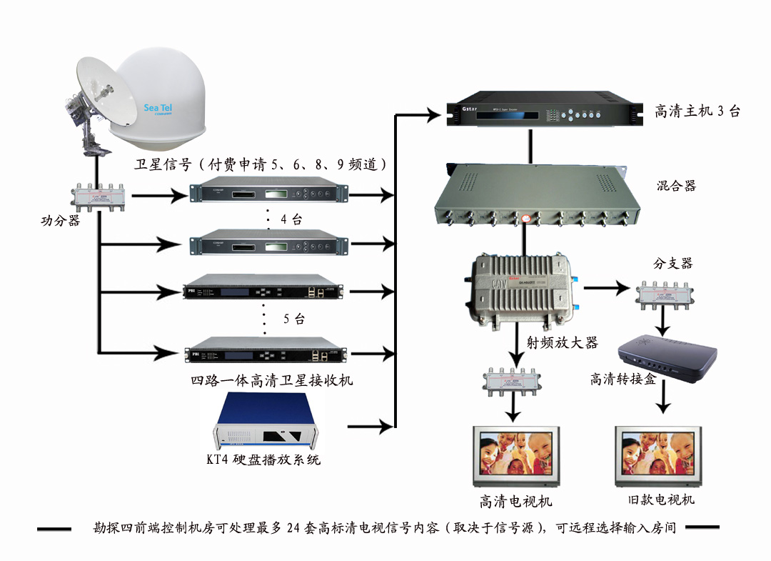 艦載天線設計方案