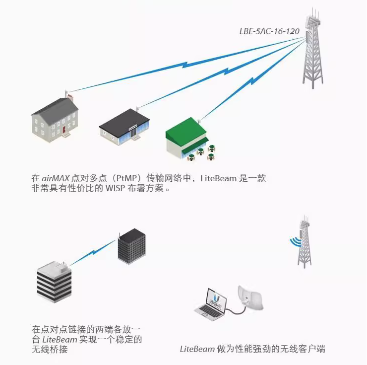 無線網(wǎng)橋