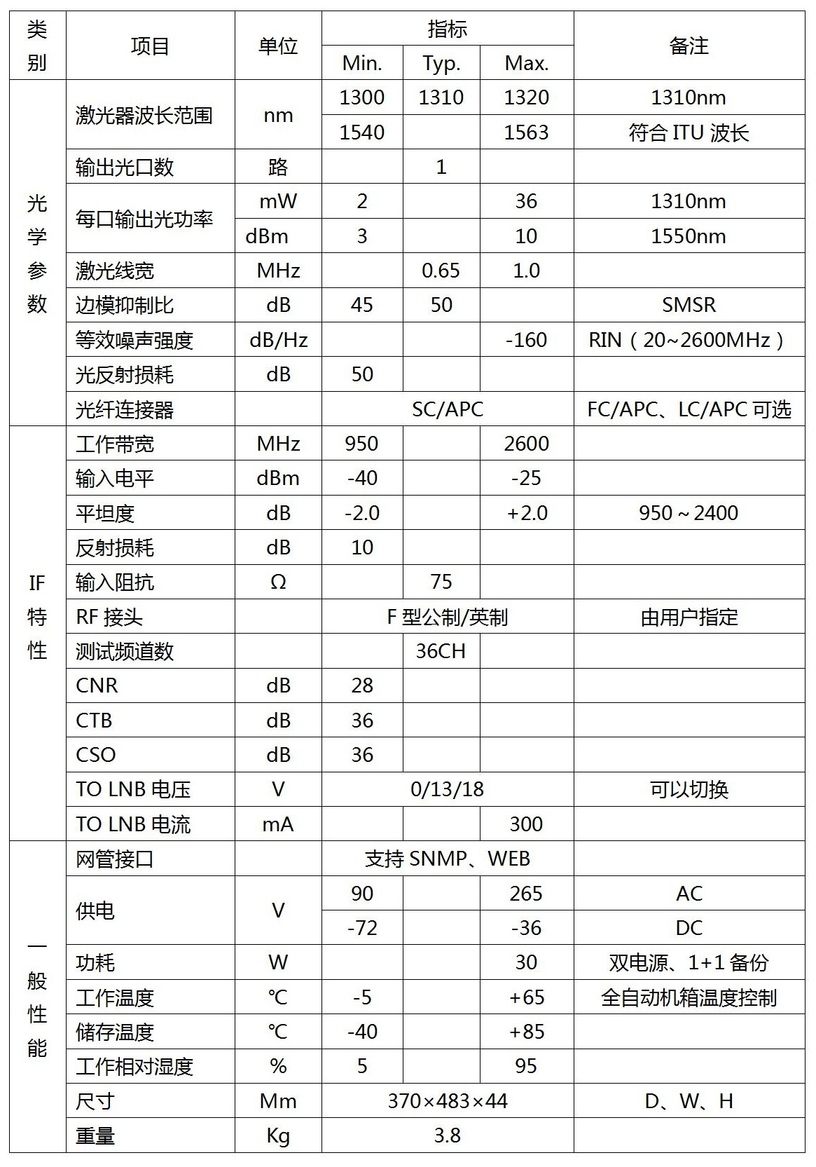 L波段光發射機