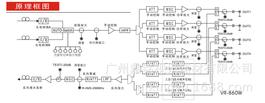 光工作站