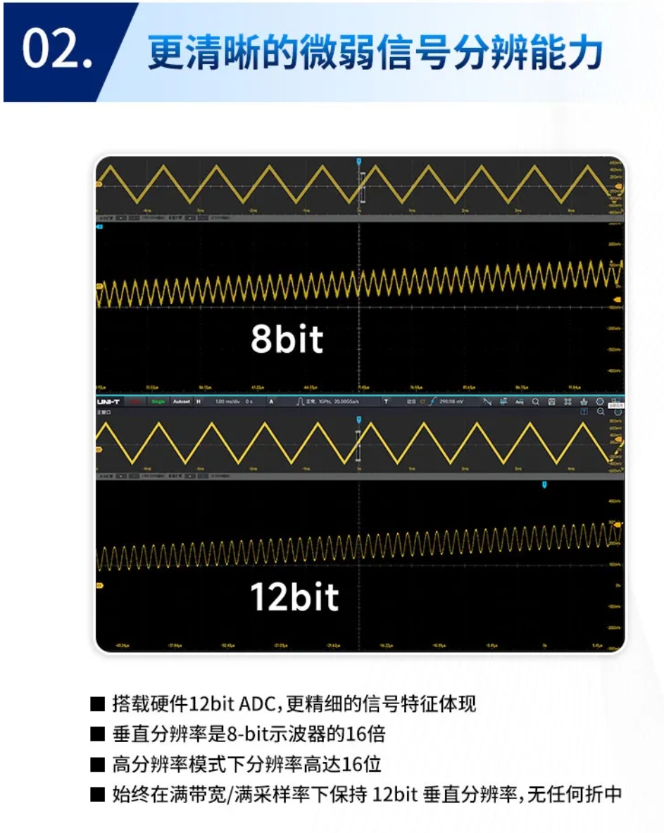 串行數(shù)據(jù)分析儀